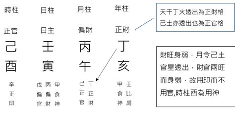 十神|【基礎教學】八字十神是什麼？10個十神與格局說明